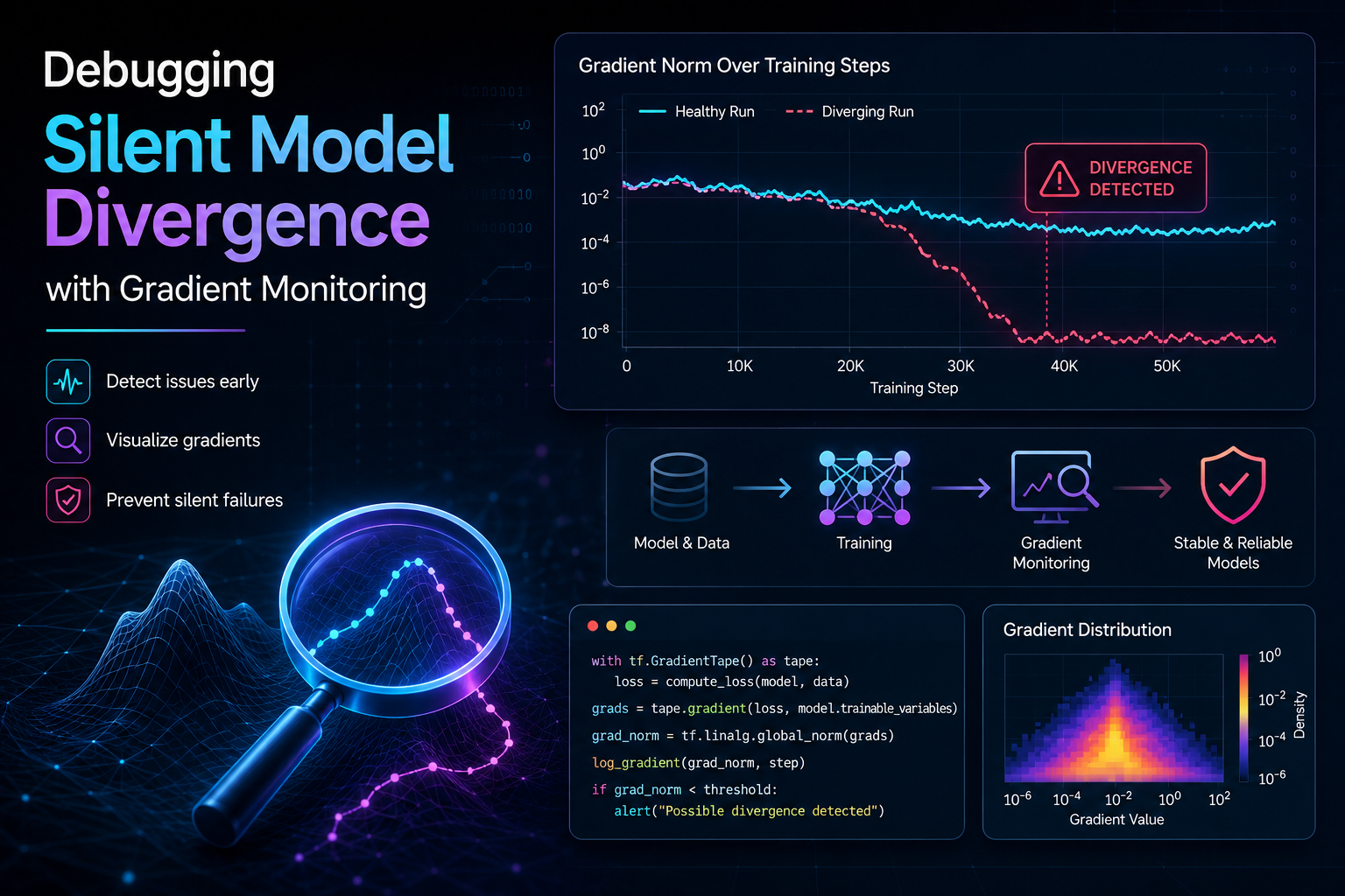 Person typing on a laptop displaying an analytics dashboard