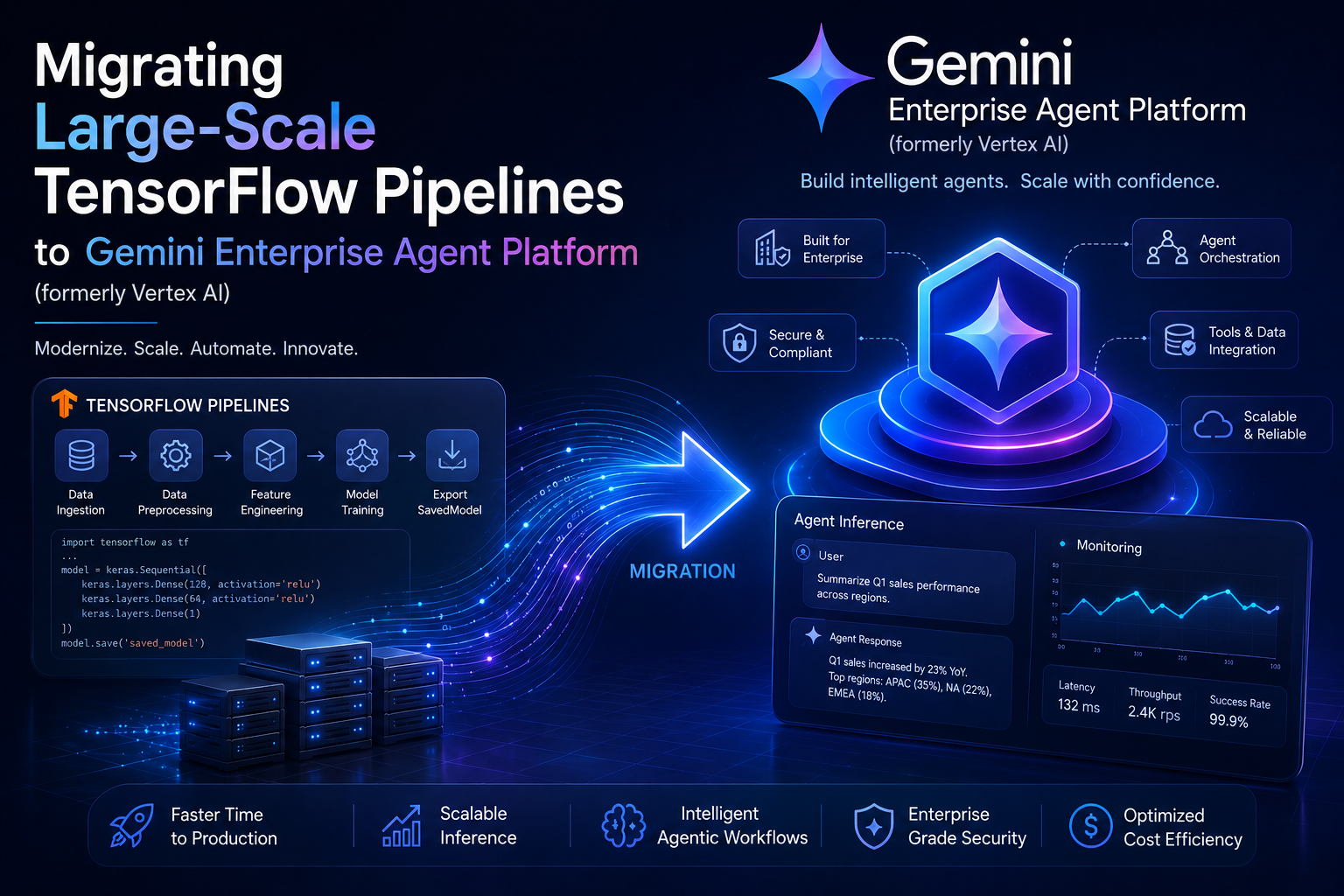 Migrating TensorFlow pipelines to Gemini Enterprise Agent Platform, blue gradient cover with the Cloud tag