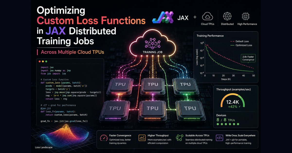 Optimizing Custom Loss Functions in JAX Distributed Training Jobs Across Multiple Cloud TPUs - JAX and Cloud TPUs feeding a distributed training job across six TPU chips, with a loss curve showing 2.8x faster convergence
