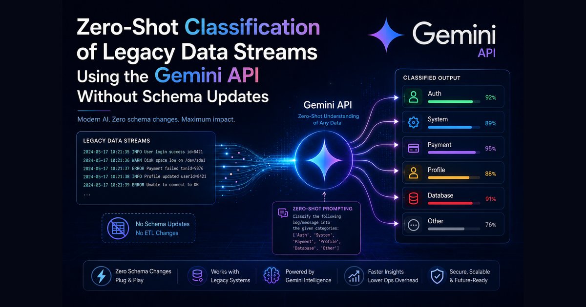 Zero-shot classification of legacy data with the Gemini API, blue gradient cover with the AI tag